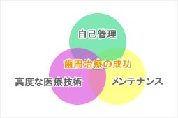 歯周病におけるメンテナンスの重要性